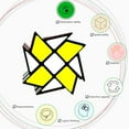 thumbnail image 4 of Windmill Cube Magic Puzzle Magic Speed ​​Cube Adult Children Holiday Gift, 4 of 6