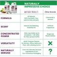 thumbnail image 2 of 128 ounce Aroma Clean Concentrate – Natural multi-surface cleaner, contains legendary essential oils, can prepare 48 gallons, suitable for floors, glass, and granite, pet-friendly, includes additiona, 2 of 4