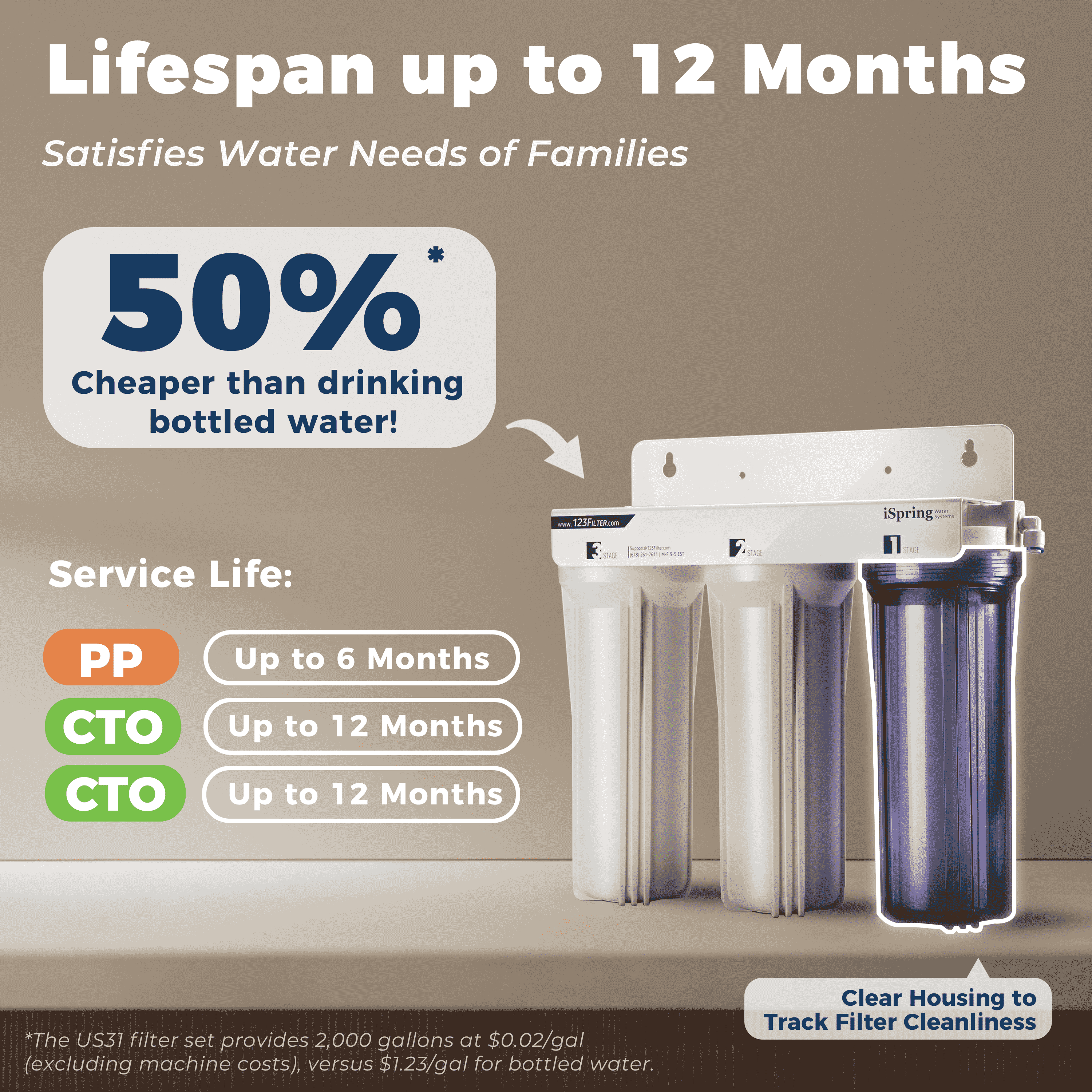iSpring US31-NC Classic 3-Stage Under Sink Water Filtration System for Drinking, Reduces Chloramine, PFAS, Tankless Under Sink Water Filter, High Capacity Water Filter for Sink