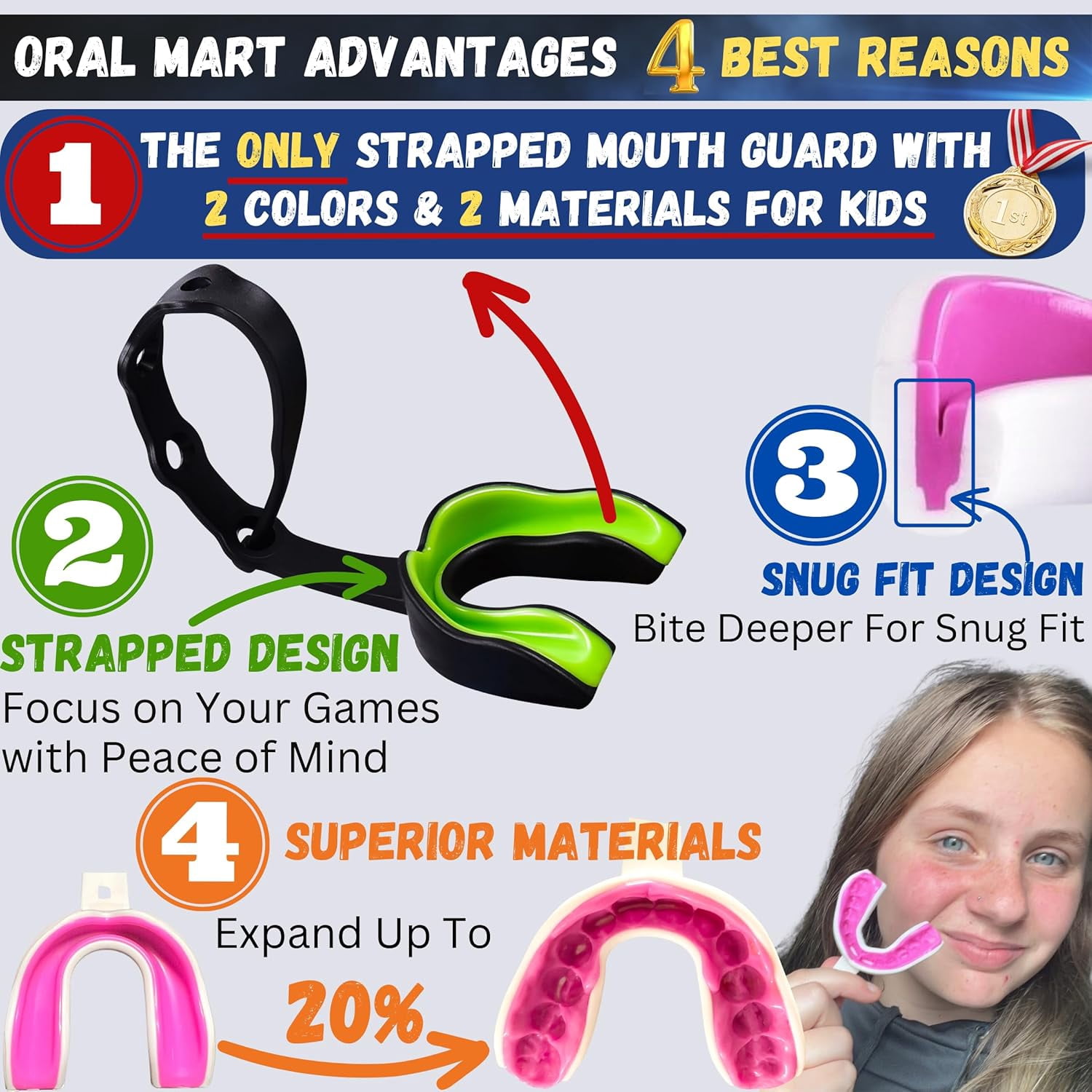 Strapped Mouth Guard for Football, Lacrosse, Ice Hockey, Taekwondo (USA Flag, Fangs, 15+ Colors to Choose from) - Sports Mouthguard with Fixed Strap (Strapped, Youth or Adult)
