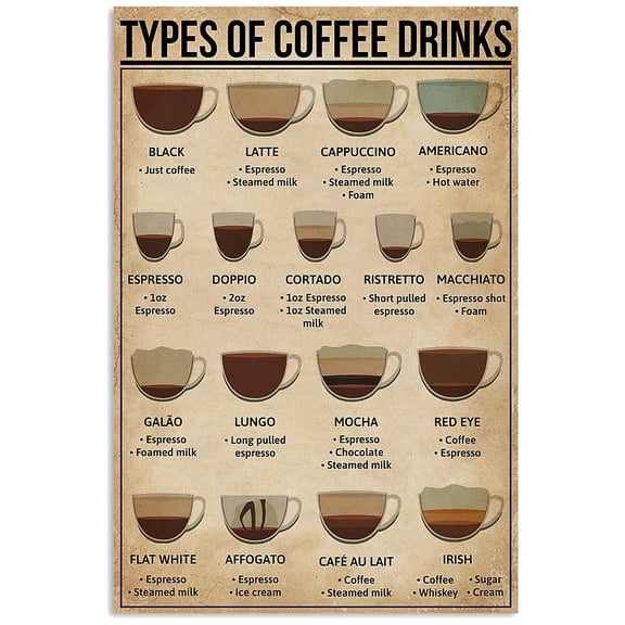 Types Of Coffee Drinks Poster, Coffee Knowledge, Coffee Lover Gift, Coffee Addict Poster, Coffee Chart Painting Art, Dining Room Wall Decor Ideas, Art Deco Frameless 12x16inch