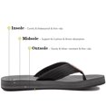 thumbnail image 5 of Men's Flip Flop Classic Shockproof Sandals Gray Size 16, 5 of 7