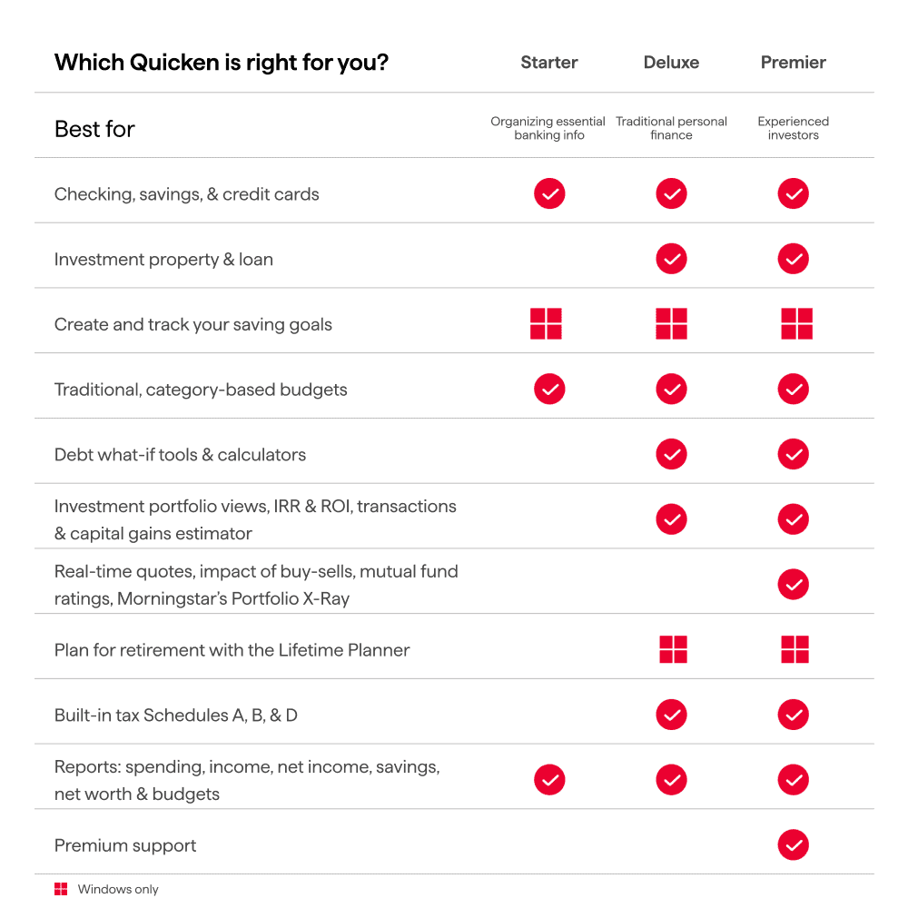 Quicken Classic Starter for Windows & Mac, New Subscribers (Digital Download)