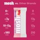 thumbnail image 3 of Chocolate Brownie Keto Protein Bars, High Fiber, Low Carb, Gluten Free, High Protein, Brain Healthy Snack, 12 Count, 3 of 5