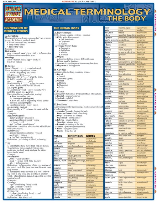 Medical Abbreviations Acronyms Laminate Reference Chart Walmart Com Medical Abbreviations Acronyms Laminate Reference Chart Walmart Com