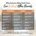 thumbnail image 5 of Autumn Alley Farmhouse Bathroom Trash Can - Copper Trash Can Bucket with Wooden Handle for Rustic Bathroom, Farmhouse Kitchen, Country Home Décor, 7 Liter, Copper, 5 of 12