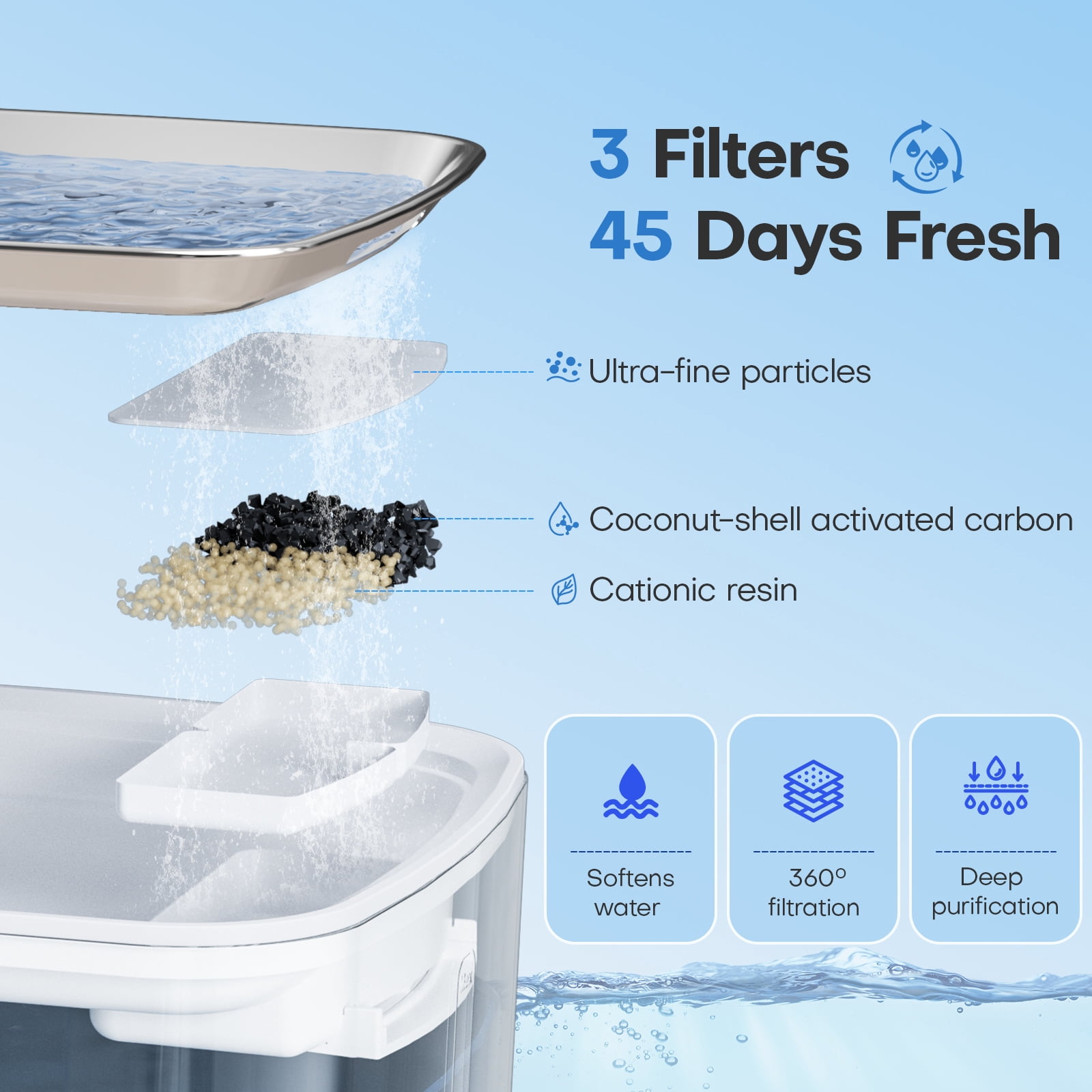 HUTACT 3.2L Wireless Cat Water Fountain, 4000mAh Pet Water Fountain Rechargeable, Stainless Steel Tank, 3-Mode Quiet Pet Water Bowl with 3 Filters for Cats Dogs