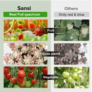 SANSI LED Grow Light Bulb 24W, A21 Full Spectrum Grow Bulb for Indoor Plants, Ceramic Tech Grow Lamp with Optical Lens for High PPFD, Seed Starting, Growing, Blooming and Fruiting