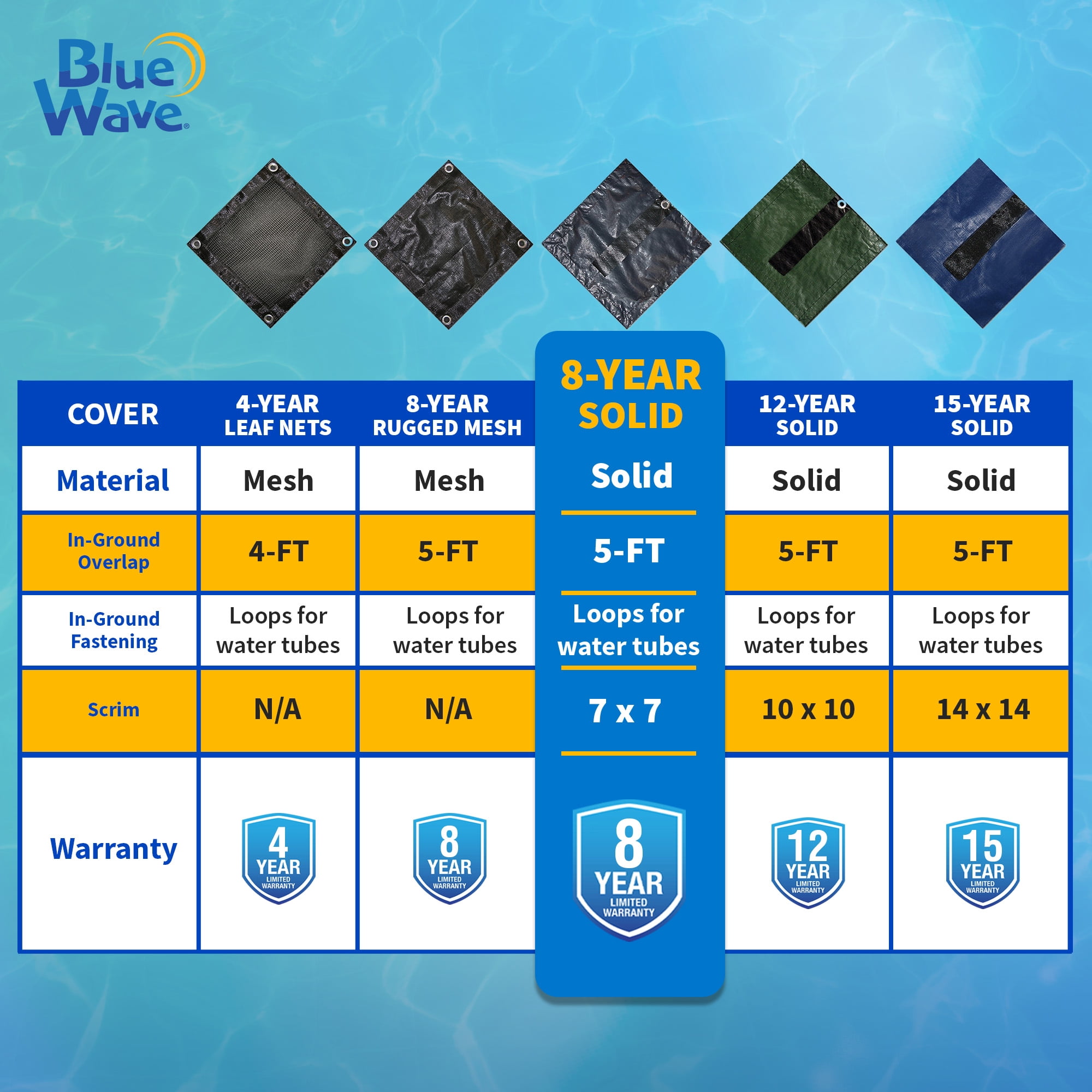 Blue Wave 16' x 36' 8-Year Rectangular In Ground Pool Winter Cover