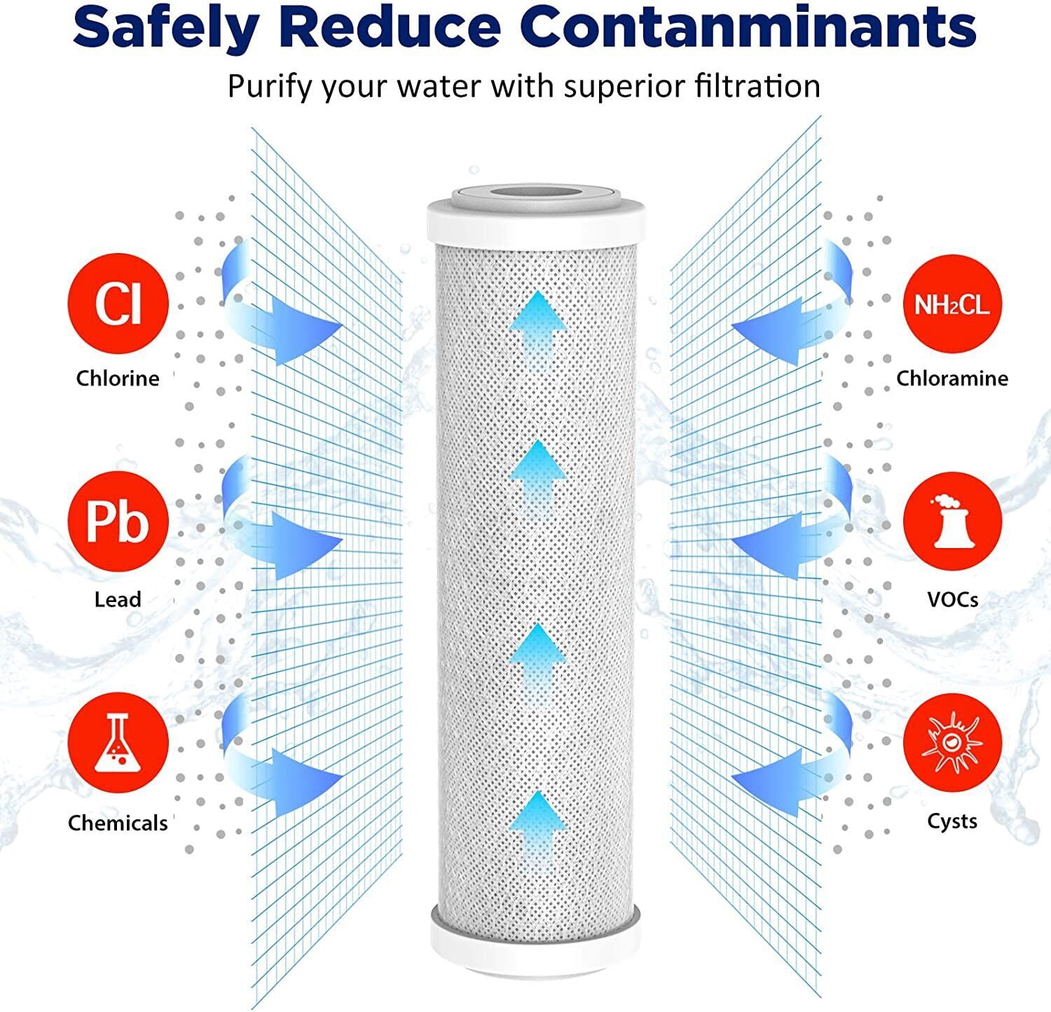 Membrane Solutions Combo Pack Water Filter Replacement Cartridge Compatible GE RO Set GXRM10RBL GXRM10G Reverse Osmosis Systems, 2x Carbon Filters, 1x 75GPD RO Membrane Filter