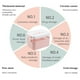 thumbnail image 4 of De Doble Capa, Caja De Medicamentos De Gran Capacidad, Caja De Almacenamiento Para Atención De Emergencia Vogacara HA043030-01, 4 of 6