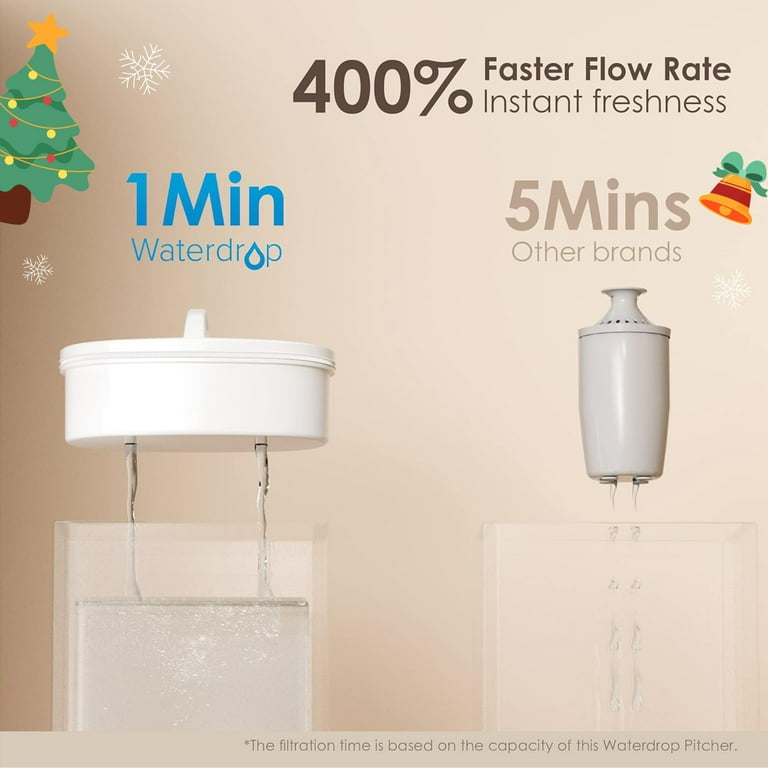 Waterdrop Chubby, 10-Cup 7-stage Water Filter Pitcher with 1 Filter, 200  gallons, 5X Times Lifetime Filtration Jug, Reduces Fluoride, Chlorine and  More, BPA Free, White 