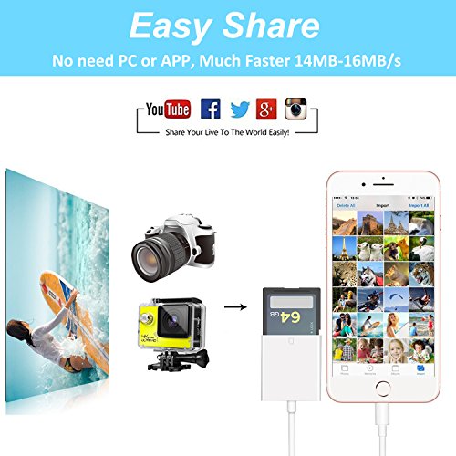 No App Required Support iOS 12 and Before White Digital ...