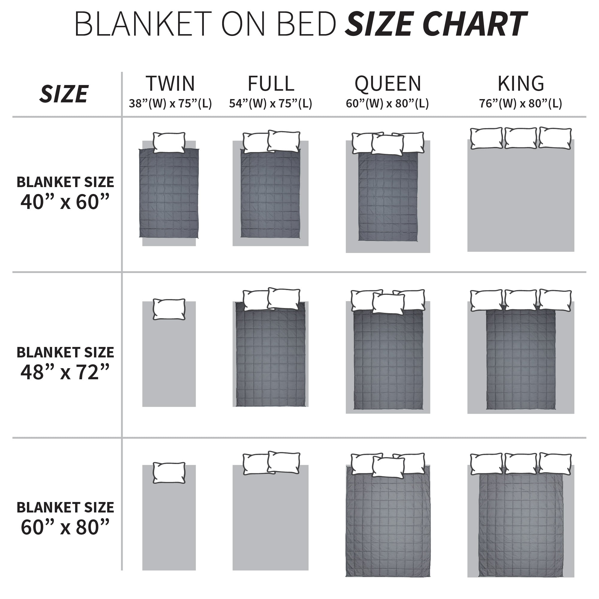 60 x 72 blanket fits what size bed