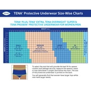 Tena® Absorbent Underwear, Case of 4 packs of 14