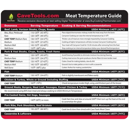 Meat Temperature Magnet - BEST INTERNAL TEMP GUIDE - Outdoor Chart of All Food For Kitchen Cooking - Use Digital Thermometer Probe To Check Temperatures of Chicken Steak Turkey & Meats on BBQ (Best Way To Thaw Steak)