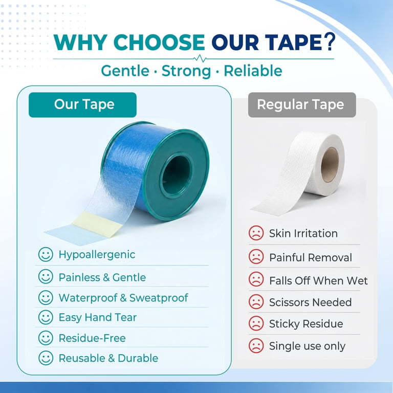 LotFancy Silicone Medical Tape, 1 inch x 5.5 Yards, 2 Rolls photo 4