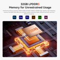 thumbnail image 4 of Mini PC Beelink SER5 MAX AMD Ryzen 7 6800U 32 GB RAM 1 TB SSD, 4 of 5
