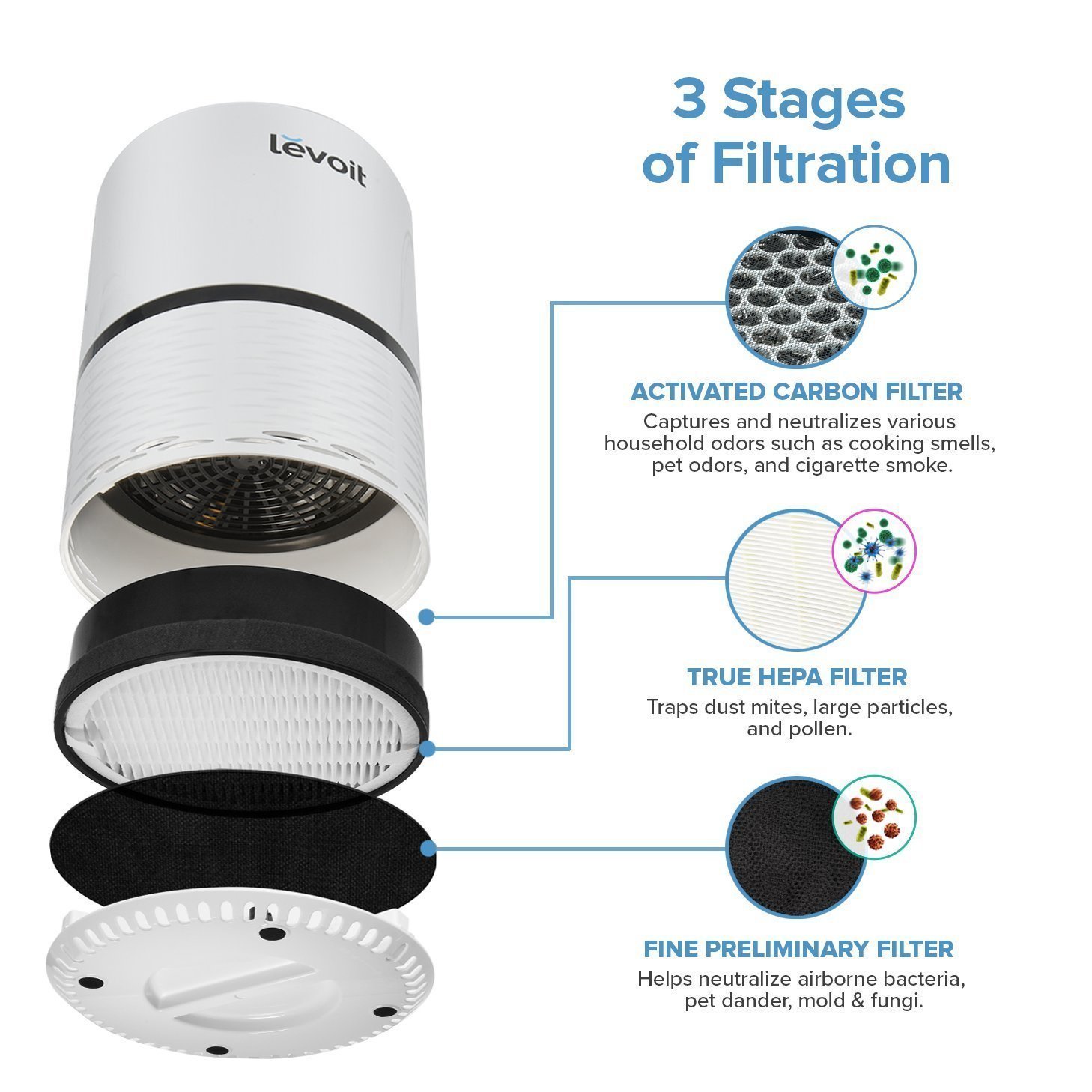 Levoit LV-H132 Air Purifier with True Hepa Filter for Smoke, Bacteria, and More - image 5 of 9