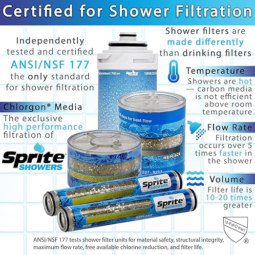 Sprite Slim-Line Shower Head Filter In Chrome photo 2