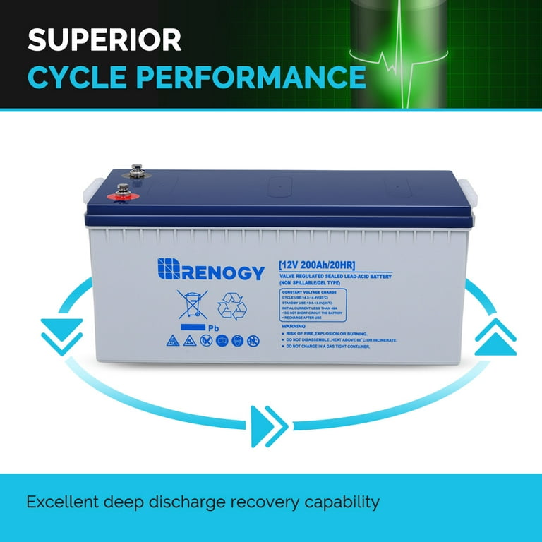  Renogy Deep Cycle AGM Battery 12 Volt 200Ah, 3% Self-Discharge  Rate, 2000A Max Discharge Current, Safe Charge Most Home Appliances for RV,  Camping, Cabin, Marine and Off-Grid System, Maintenance-Free : Automotive