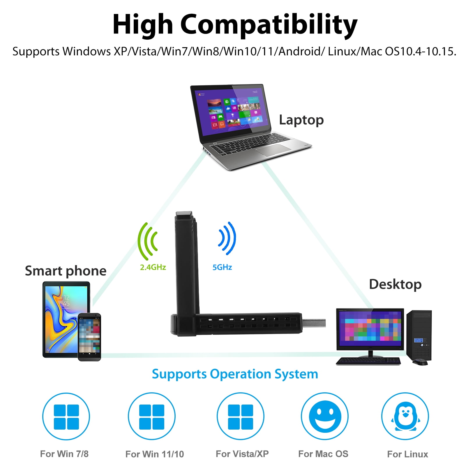 Adaptador WiFi USB AC1200 - Antena dual de alta ganancia 802.11ac/a/b/g/n  para Windows, Mac - Banda dual 2.4GHz/300Mbps 5GHz/867Mbps