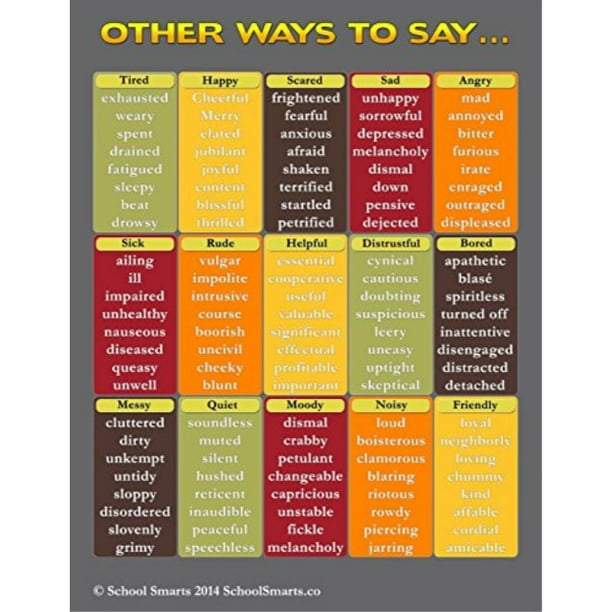 Synonym Poster by School Smarts