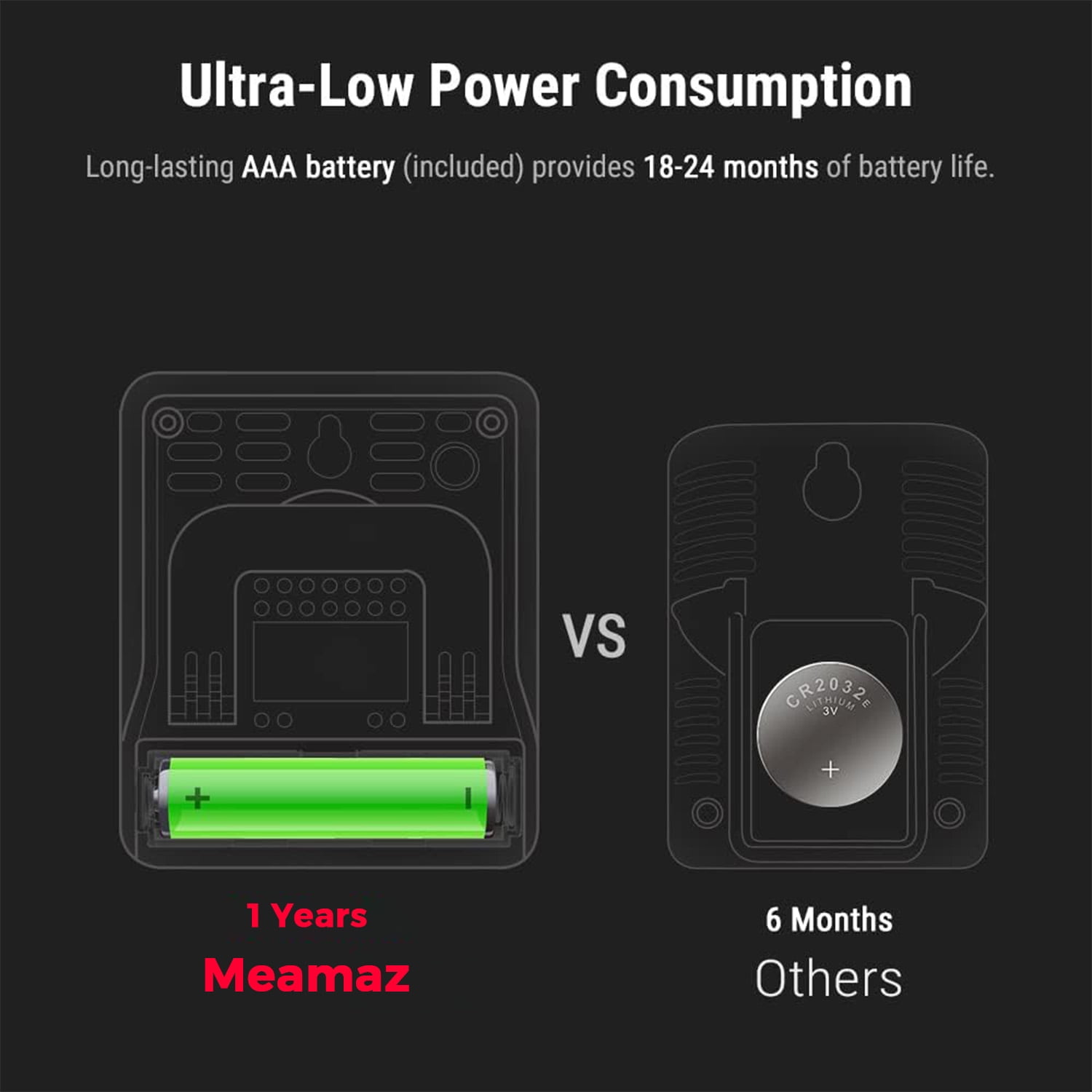 Meamaz 2-Piece Magnetic Digital Humidity Thermometer - °C/°F Convertible, Comfort Reminder, Stand/Hang Options for Home, Kitchen & Ba-by Room