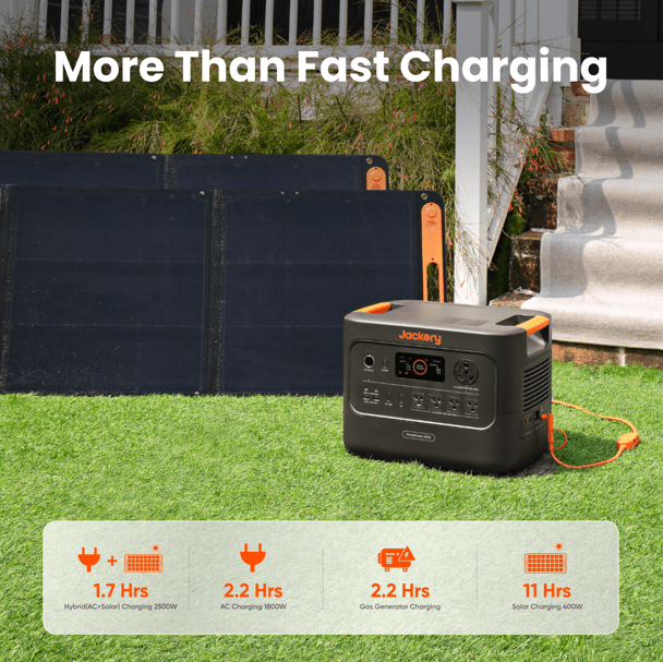 Jackery HomePower 3000 Portable Power Station, Essential 3070Wh Home Backup with 3600W (Surge 7200W) Output for Power Outage, Emergencies, and RV Use