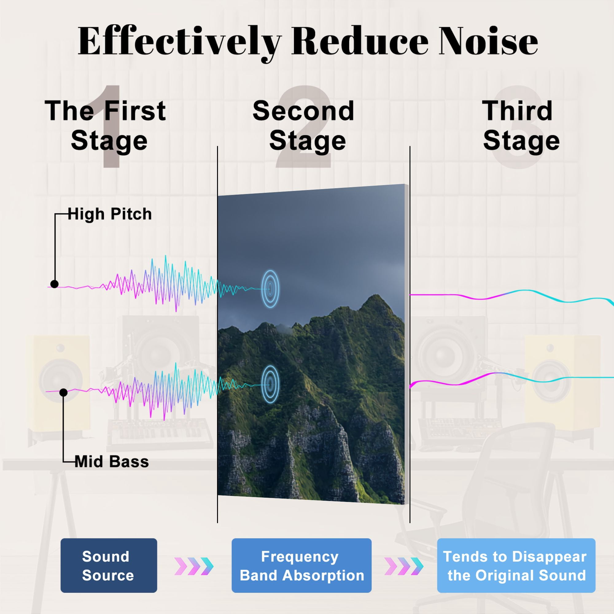 8 Pack Art Acoustic Panels Sound Absorbing aerial view kualoa point hat kaneohe bay oahus Decorative Soundproof Wall Panels Self Adhesive for Nursery Game Room Bedroom 48"x32"