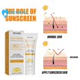 thumbnail image 2 of Aislamiento UV Protector Solar Hidratante Protección Facial Cuerpo Refrescante Verano C1H2 Gao Jinjia unisex, 2 of 2