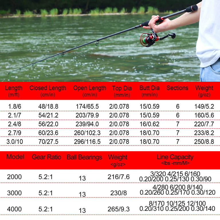 Sougayilang 2.7M Fly Fishing Rod with 5/6# Fly Reel Combo for Freshwater  Saltwater Fly Fishing