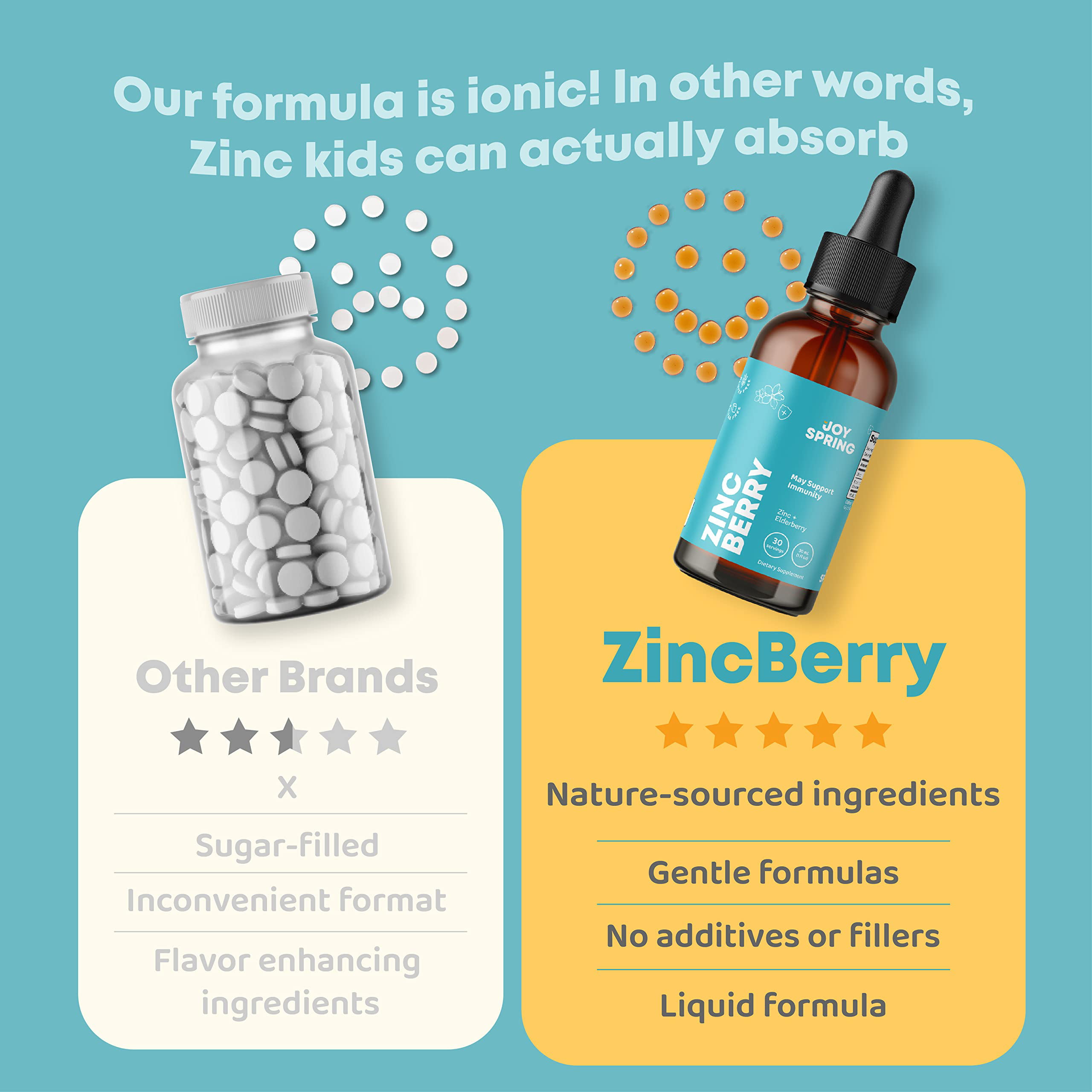 Immunity Gummies & Liquid Zinc Bundle by MaryRuth's | 5-in-1 Sugar Free  Immunity Gummies, 90ct | Ionic Zinc Sulfate Drops + Organic Glycerin, 4oz 
