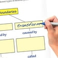 thumbnail image 2 of NewPath Learning Plate Tectonics Curriculum Learning Module, 2 of 2