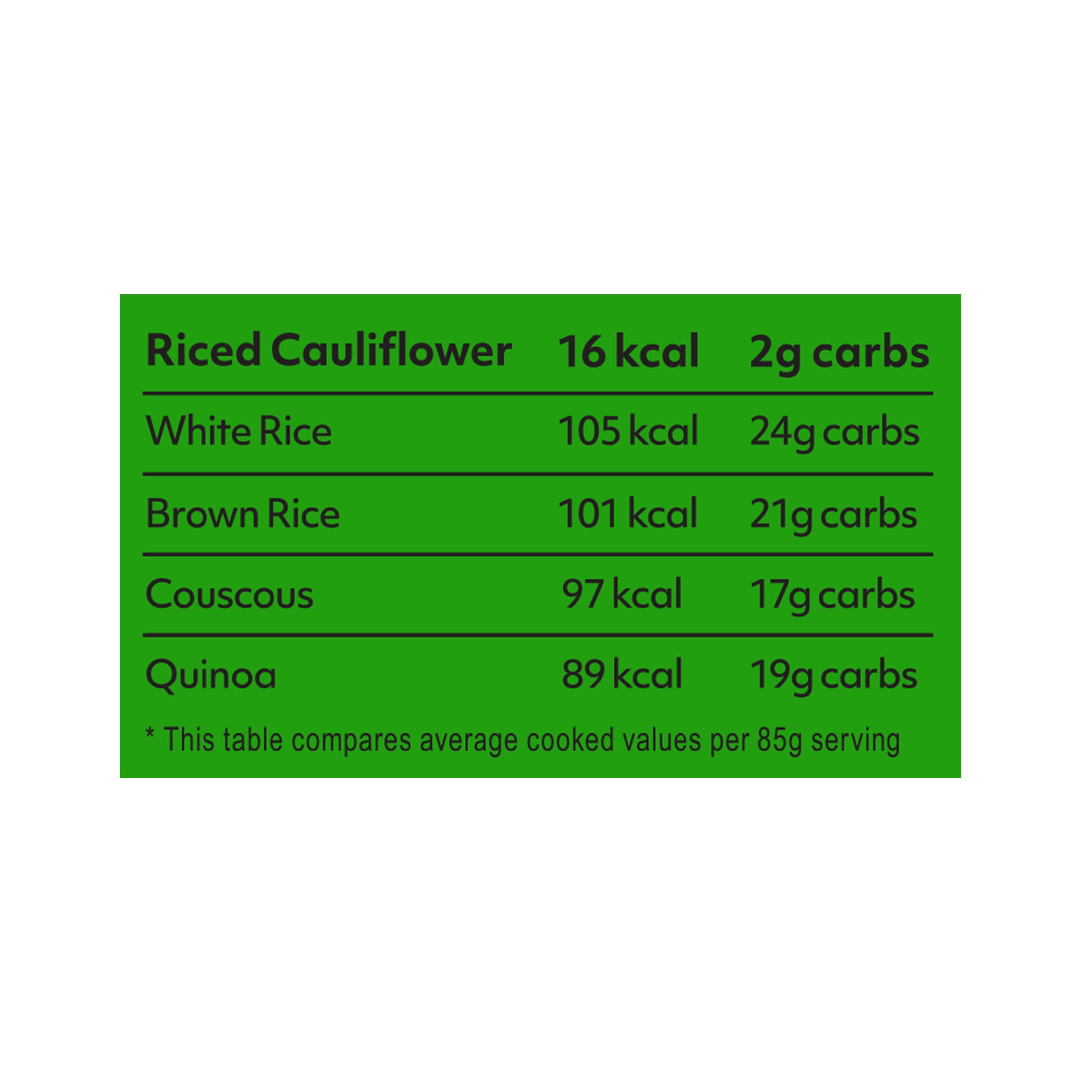 (2 pack) Fullgreen Riced Cauliflower 7.05 oz Shelf Stable Pouch