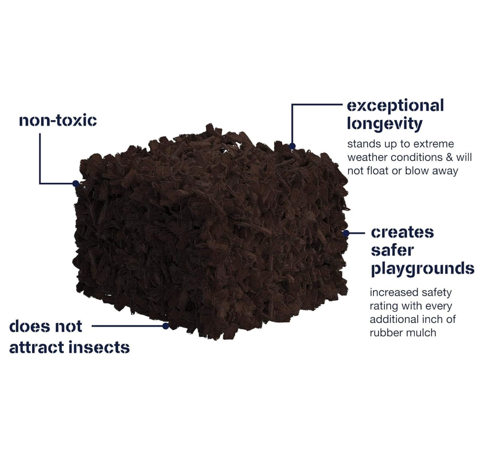 Rubber Mulch Nuggets Protective Flooring for Playgrounds, Swing-Sets, Play Areas, and Landscaping (40 LBS - 1.55 CU. FT., Green)