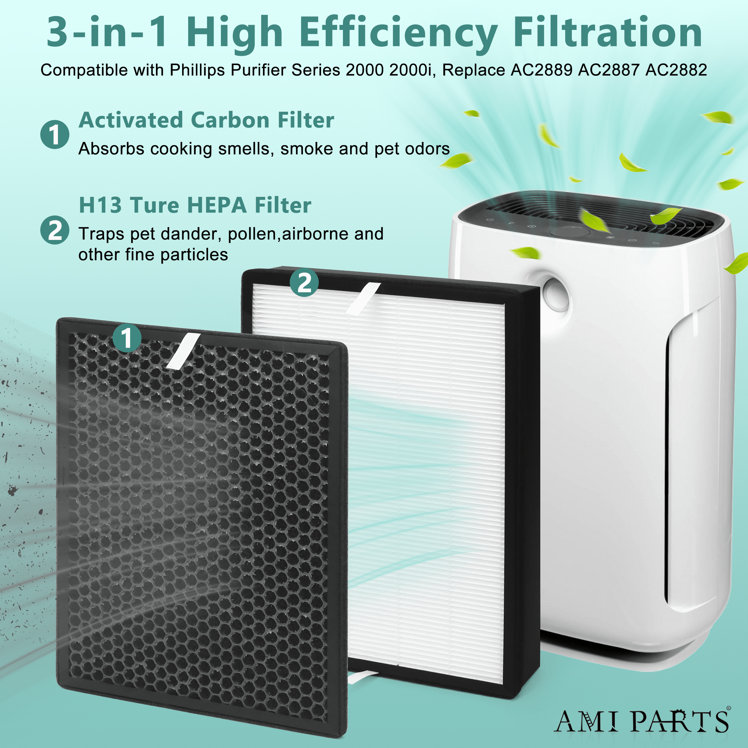 AMI PARTS FY2420/30 HEPA Filter for Philips Air Purifiers AC2889, AC2882, AC2887, AC2880, 2000, 2000i Series