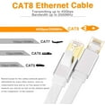 thumbnail image 2 of Ethernet Cable 15ft, GLANICS Cat 8 Network Internet Cable, LAN Cord with RJ45 Connector for Modems, Routers, Switches, Gaming, Network Adapters, PS5, PS4, PC, Laptop, Desktop (Flat, White), 2 of 5