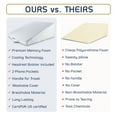 thumbnail image 2 of Nestl Memory Foam Wedge Pillow Back Support Cervical Pillow With Cooling Cover, 10 Inches, 2 of 10
