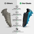 thumbnail image 6 of Vizari Youth Firm Ground Soccer Cleats for Kids – Comfortable, Durable, and Stylish Soccer Shoes for Boys and Girls, Black/Sky, 11, 6 of 9