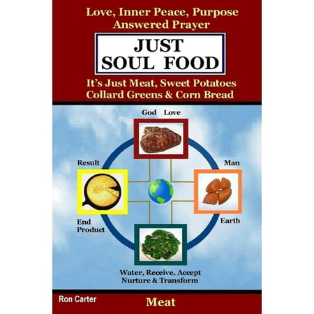 Just Soul Food - Meat / Love, Inner Peace, Purpose, Answered Prayer. It's Just Meat, Sweet Potatoes, Collard Greens & Corn Bread -