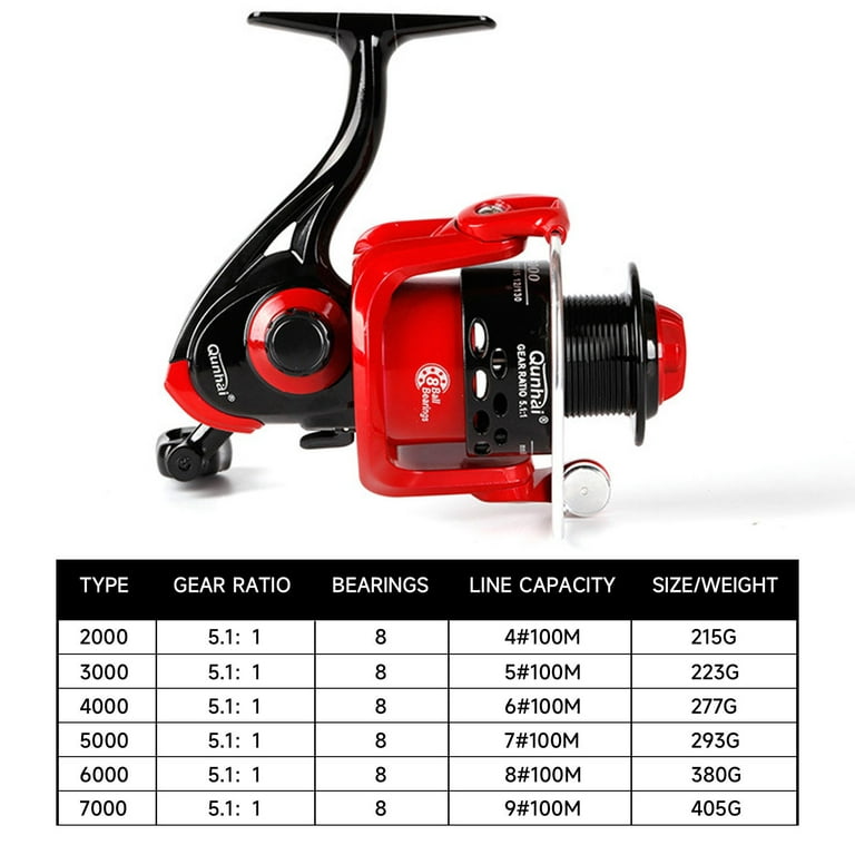 Spinning Fishing Reel 2000-7000 Max Drag 8kg Gear Ratio 5.1:1 Lure Spinning Reel Fishing Tackle Supplies, Size: SY7000 Red