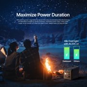 Dabbsson Portable Power Station 600L, 768Wh LFP Battery, 600W Solar Generator for Outdoor Camping,Home Use,RV