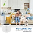 thumbnail image 3 of 2Pack Core 200S Replacement Filter Compatible with Levoit Core 200S Core 200S-P Smart WiFi Air Purifier, 3-Stage H13 Grade True HEPA Filter, Core 200S-RF, 3 of 16