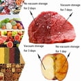 thumbnail image 7 of 22Pack Reusable Sous Vide Vacuum Food Storage Bags Kit With 3 Sizes Hand Pump 4 Sealing Clips, 7 of 7