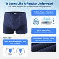 thumbnail image 3 of CARER Mens Incontinence Underwear Urinary Leakproof Cotton Underwear for Men Washable Reusable Incontinence Boxer Briefs 2-Pack, 3 of 8