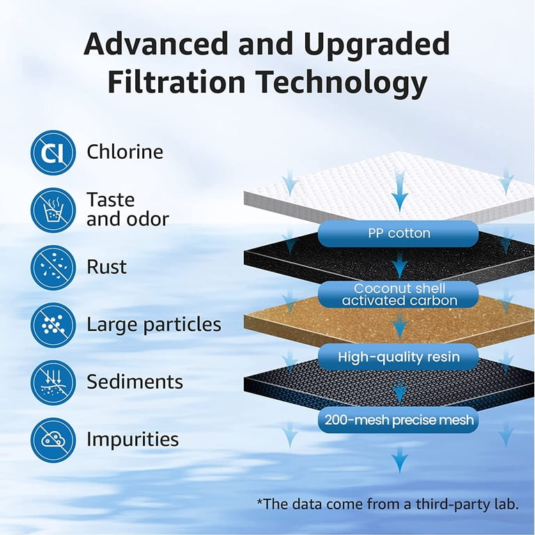Filtro per bollitore Compatibile Con Brita Maxtra Maxtra Plus Mavea