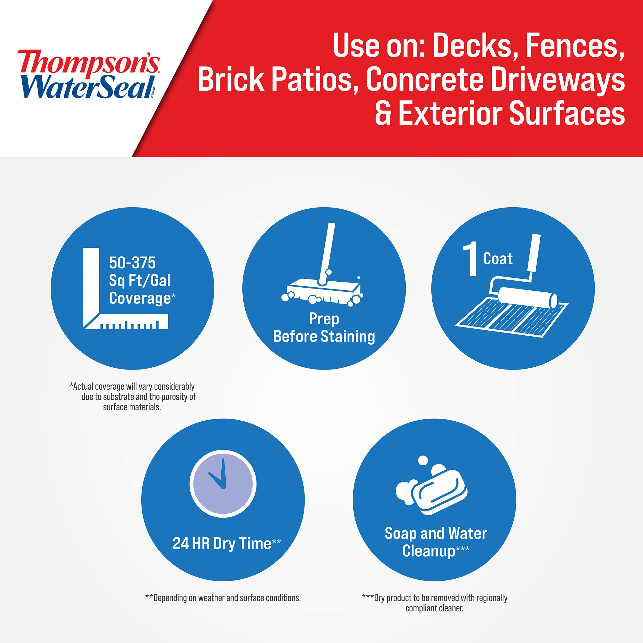 Thompson's WaterSeal Clear Multi-Surface Waterproofer, 5 Gallon