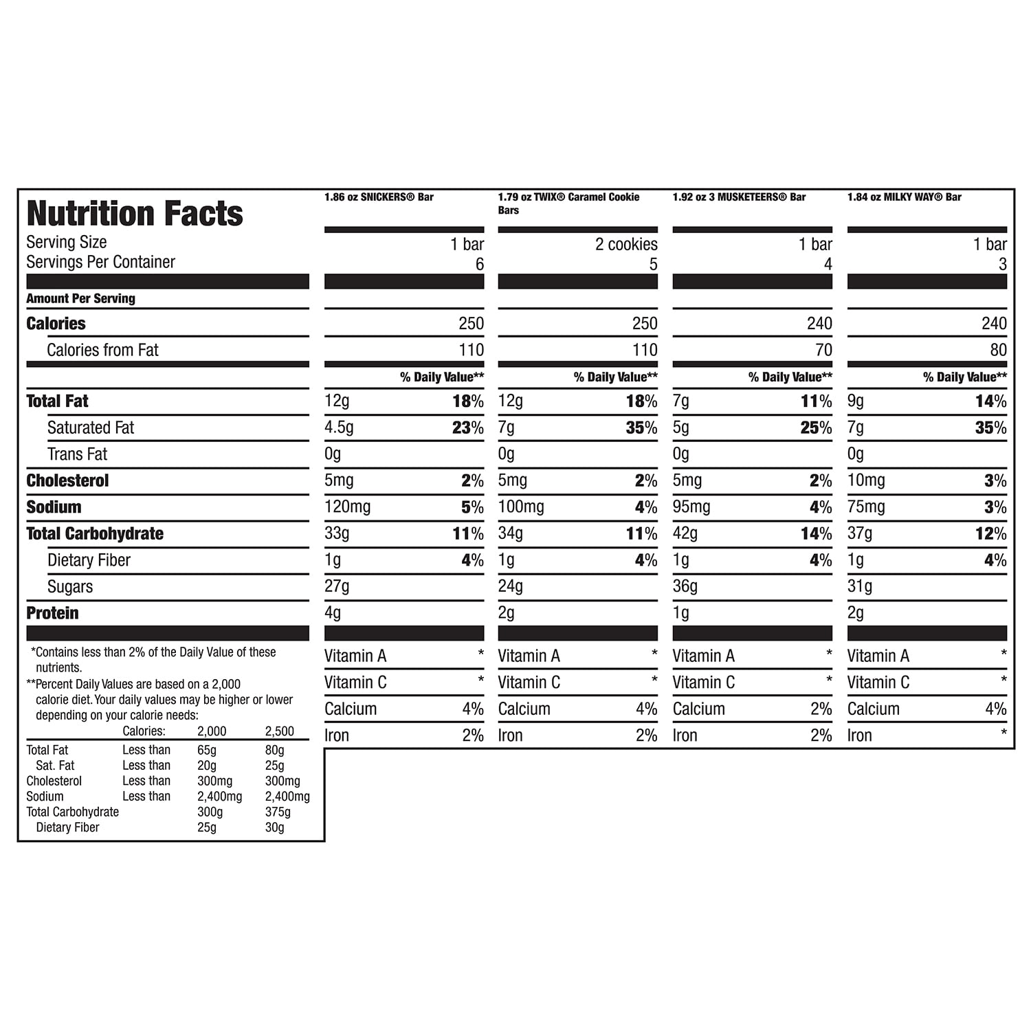 35 Snicker Bar Nutrition Label Label Design Ideas 2020