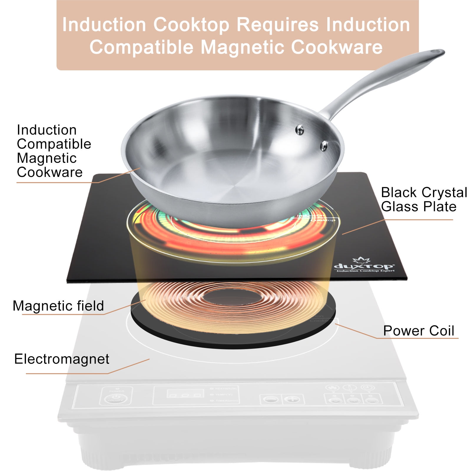 walmart nuwave cooktop